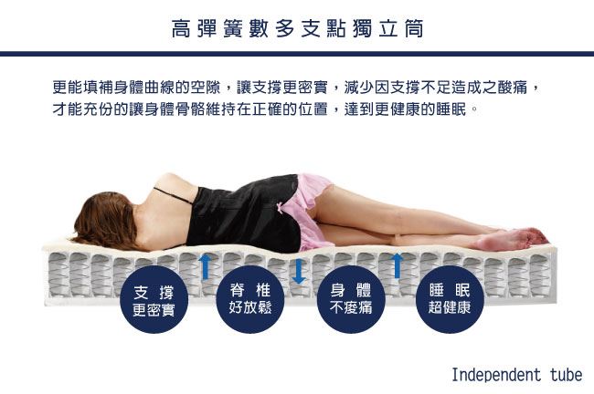 【FAMO】二線(CF系列)獨立筒床墊(手染涼感紗+Coolfoam記憶膠麵包床)-雙人5尺,床墊,獨立筒,FAMO,麵包床,雙人床墊,乳膠墊,保潔墊